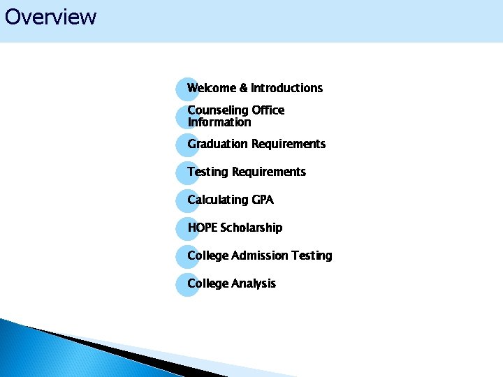 Overview Welcome & Introductions Counseling Office Information Graduation Requirements Testing Requirements Calculating GPA HOPE