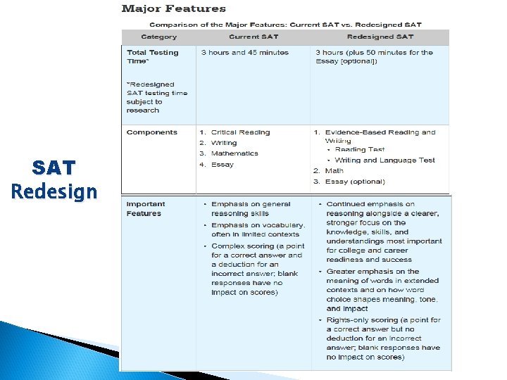 SAT Redesign 