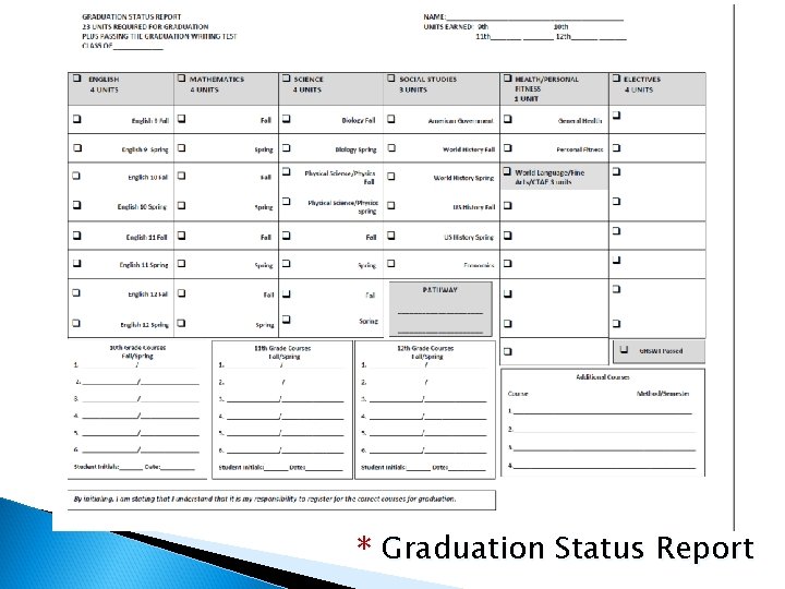 * Graduation Status Report 