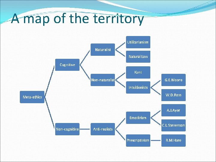 A map of the territory 