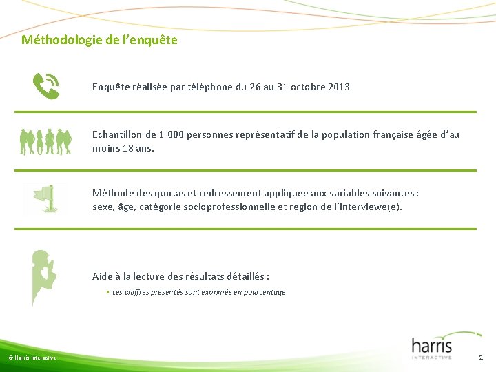 Méthodologie de l’enquête Enquête réalisée par téléphone du 26 au 31 octobre 2013 Echantillon