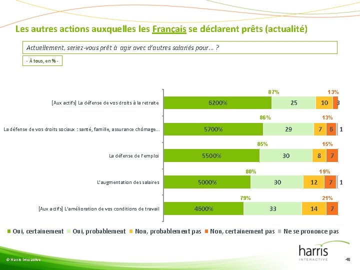 Les autres actions auxquelles Français se déclarent prêts (actualité) Actuellement, seriez-vous prêt à agir