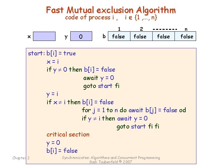 Fast Mutual exclusion Algorithm code of process i , i {1 , . .