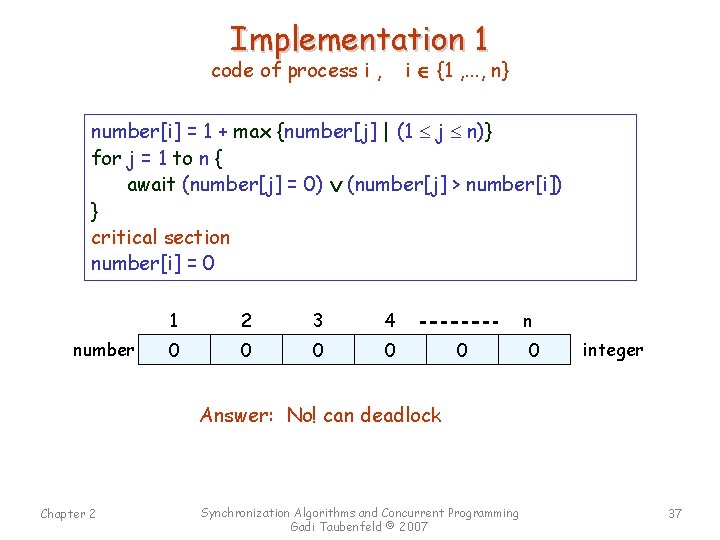 Implementation 1 code of process i , i {1 , . . . ,