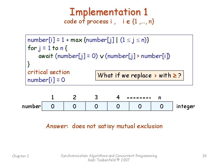 Implementation 1 code of process i , i {1 , . . . ,