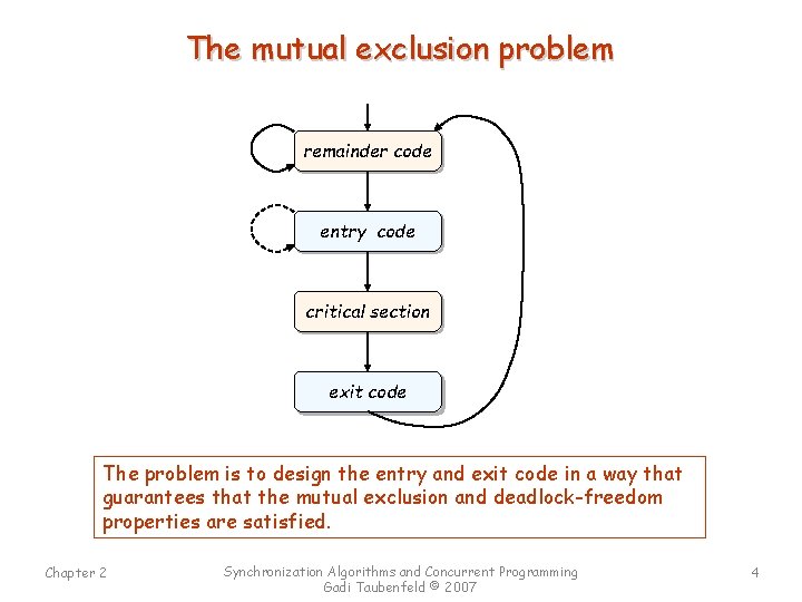 The mutual exclusion problem remainder code entry code critical section exit code The problem