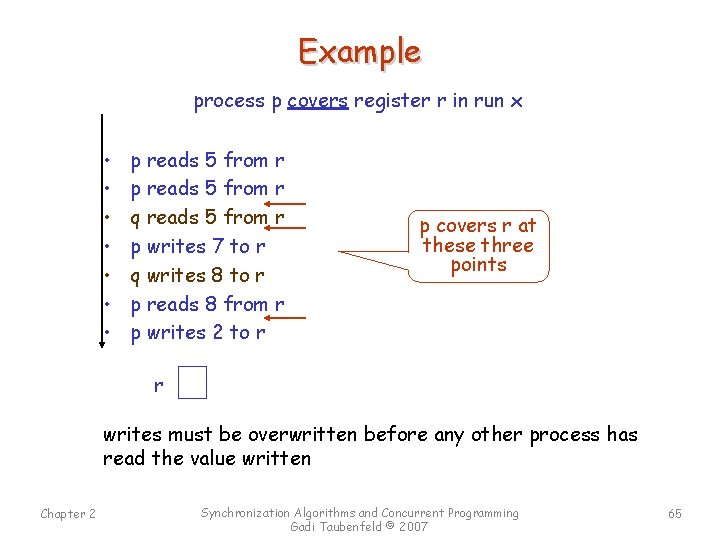 Example process p covers register r in run x • • p reads 5