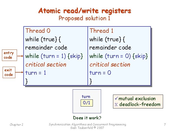 Atomic read/write registers Proposed solution 1 entry code exit code Thread 0 while (true}