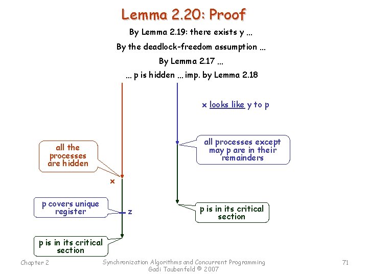 Lemma 2. 20: Proof By Lemma 2. 19: there exists y … By the