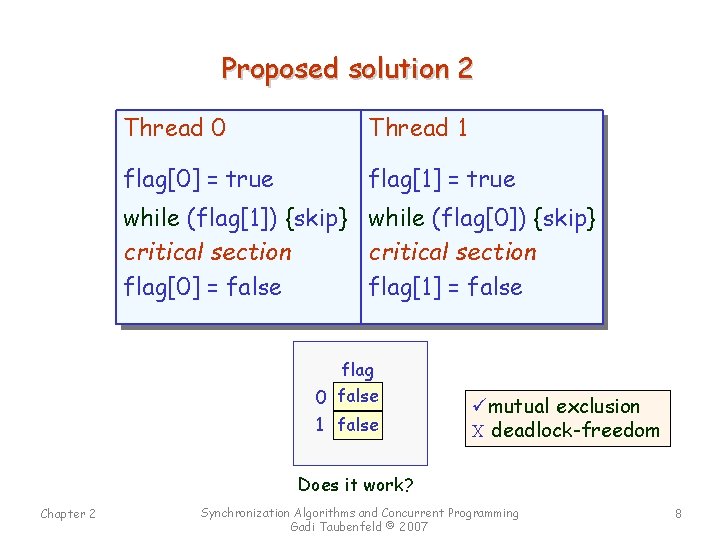 Proposed solution 2 Thread 0 Thread 1 flag[0] = true flag[1] = true while