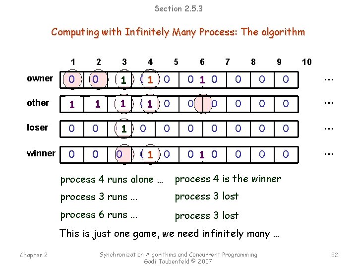 Section 2. 5. 3 Computing with Infinitely Many Process: The algorithm 1 2 3