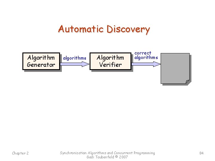 Automatic Discovery Algorithm Generator Chapter 2 algorithms Algorithm Verifier correct algorithms Synchronization Algorithms and