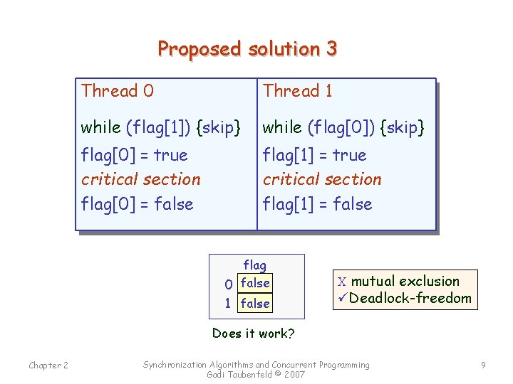 Proposed solution 3 Thread 0 Thread 1 while (flag[1]) {skip} while (flag[0]) {skip} flag[0]