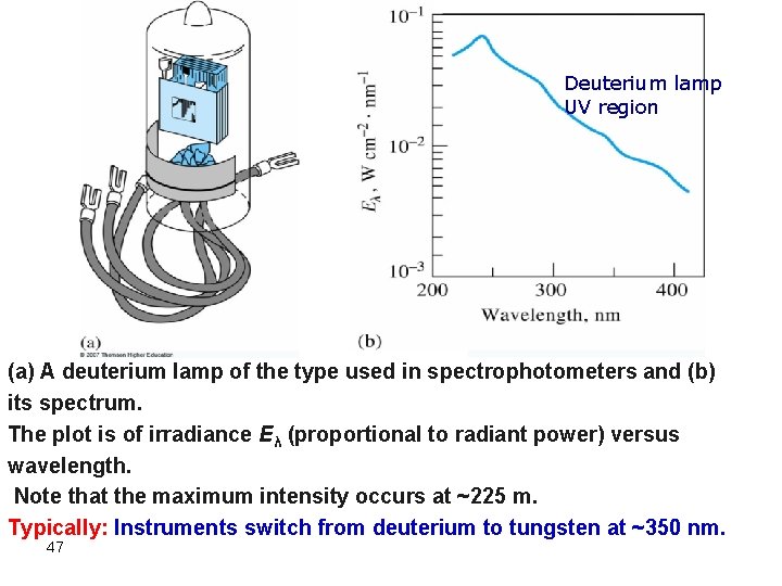 Deuterium lamp UV region (a) A deuterium lamp of the type used in spectrophotometers