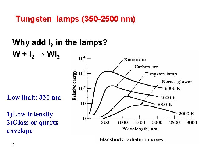 Tungsten lamps (350 -2500 nm) Why add I 2 in the lamps? W +