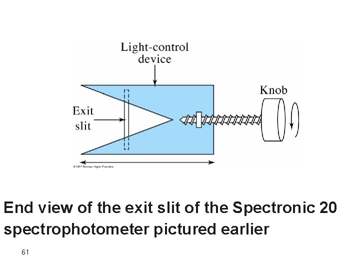 End view of the exit slit of the Spectronic 20 spectrophotometer pictured earlier 61