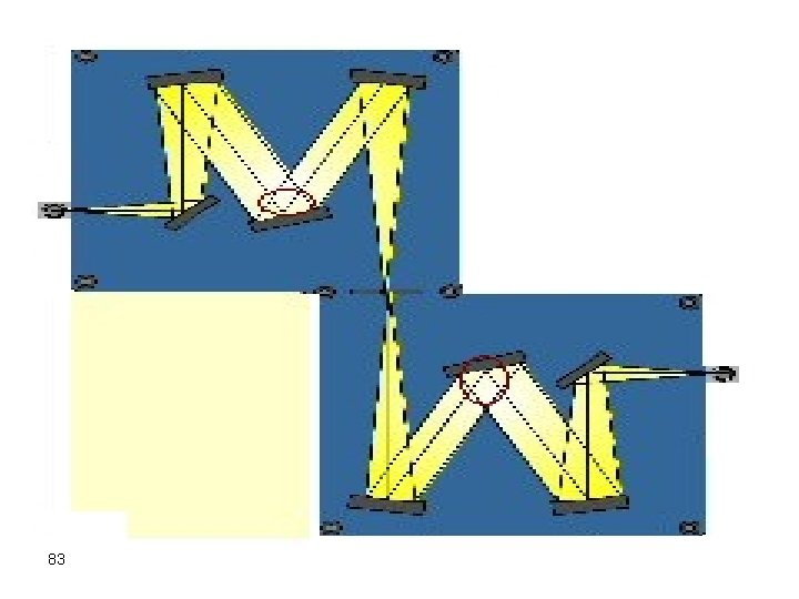 83 