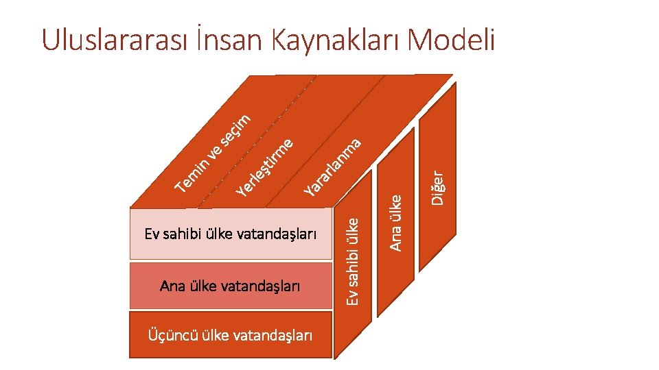 rla Üçüncü ülke vatandaşları Ev sahibi ülke Ana ülke vatandaşları Ana ülke ra Ya