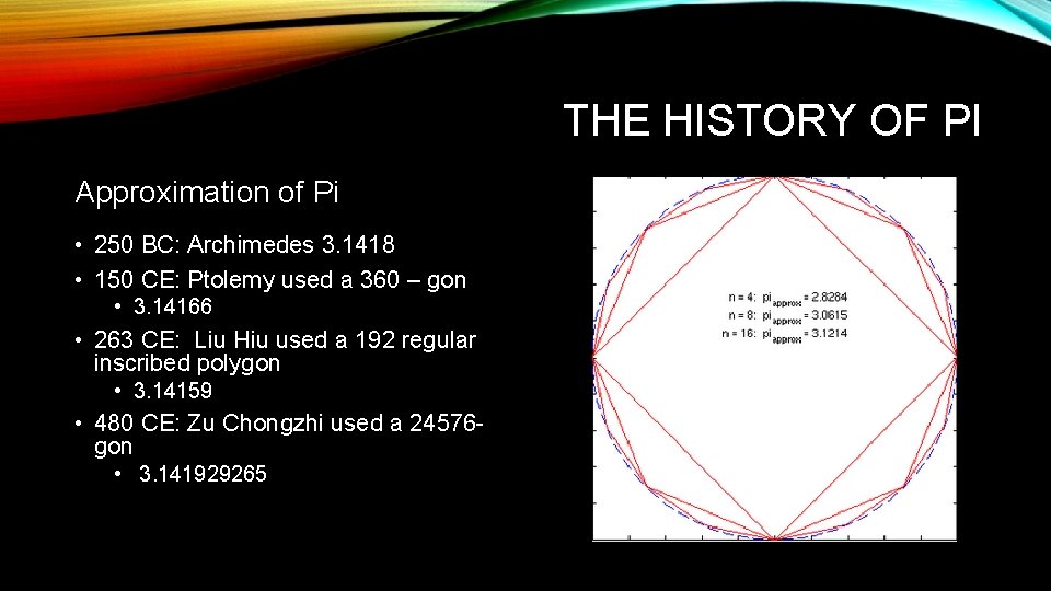 THE HISTORY OF PI Approximation of Pi • 250 BC: Archimedes 3. 1418 •