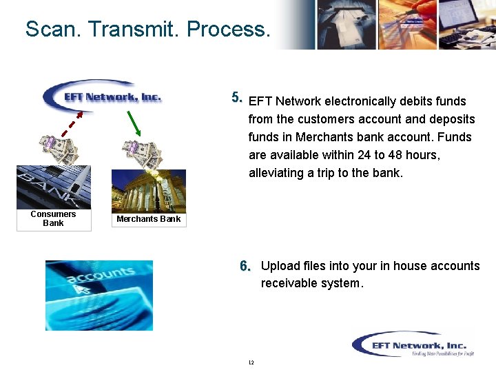 Scan. Transmit. Process. 5. EFT Network electronically debits funds from the customers account and