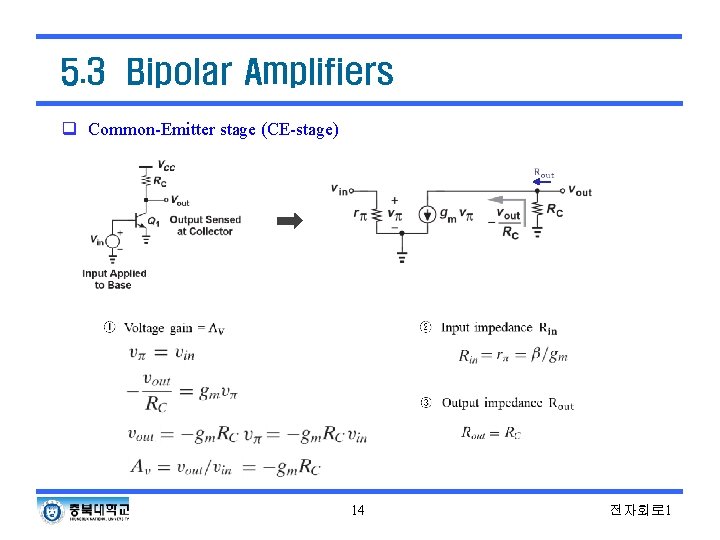 5. 3 Bipolar Amplifiers q Common-Emitter stage (CE-stage) 14 전자회로 1 