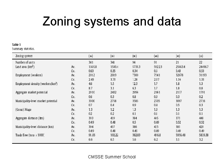 Zoning systems and data CMSSE Summer School 