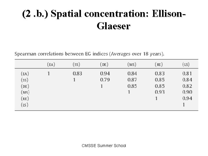 (2. b. ) Spatial concentration: Ellison. Glaeser CMSSE Summer School 