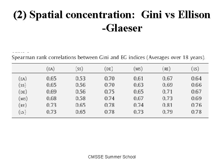 (2) Spatial concentration: Gini vs Ellison -Glaeser CMSSE Summer School 