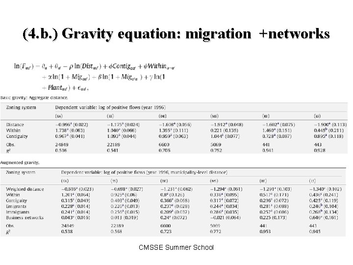 (4. b. ) Gravity equation: migration +networks CMSSE Summer School 