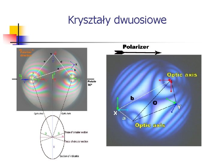 Kryształy dwuosiowe 