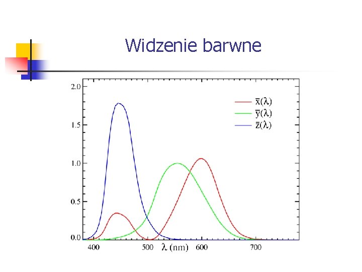 Widzenie barwne 