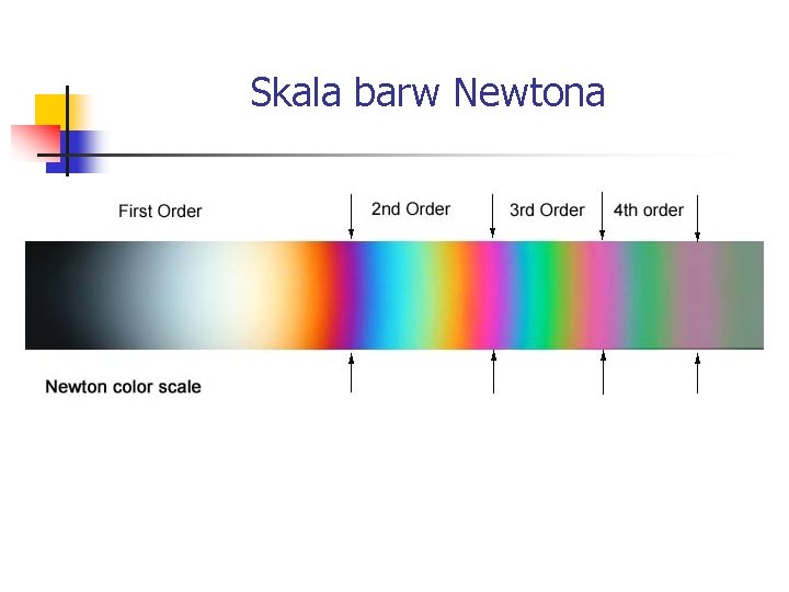 Skala barw Newtona 