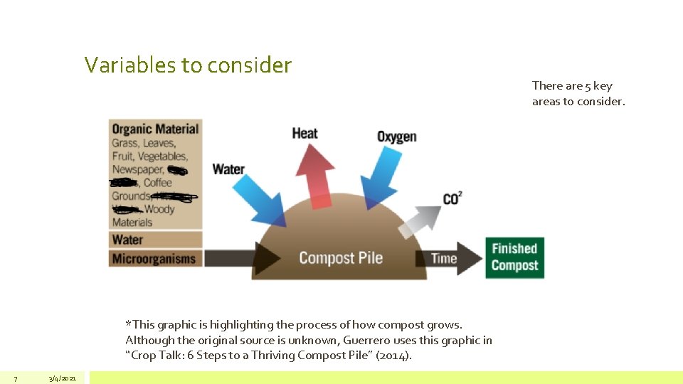 Variables to consider *This graphic is highlighting the process of how compost grows. Although