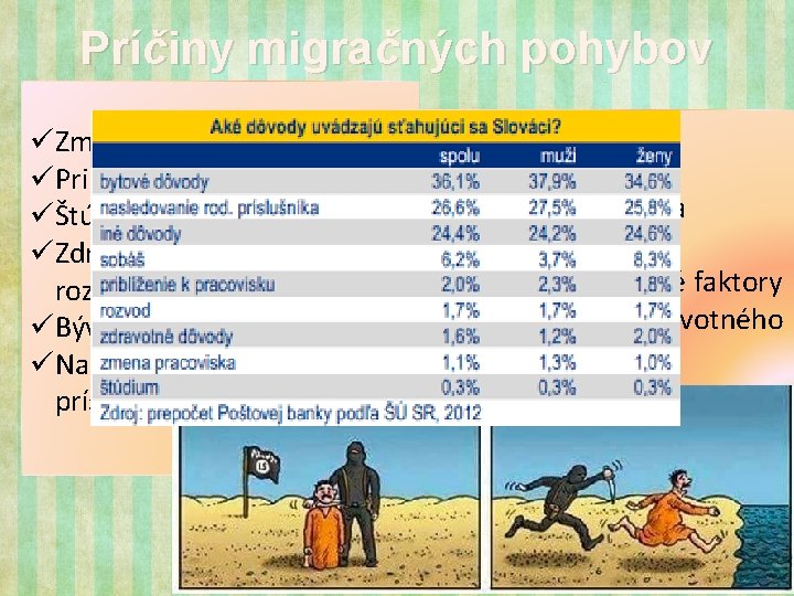 Príčiny migračných pohybov üZmena pracoviska, üPriblíženie k pracovisku, üŠtúdium üZdravotné príčiny, sobáš, rozvod üBývanie