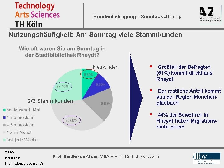 Kundenbefragung - Sonntagsöffnung Nutzungshäufigkeit: Am Sonntag viele Stammkunden Neukunden • Großteil der Befragten (61%)