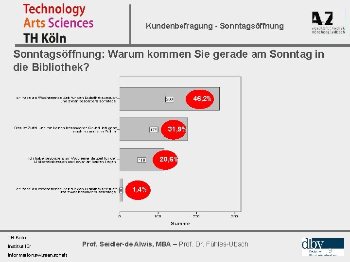 Kundenbefragung - Sonntagsöffnung: Warum kommen Sie gerade am Sonntag in die Bibliothek? 46, 2%