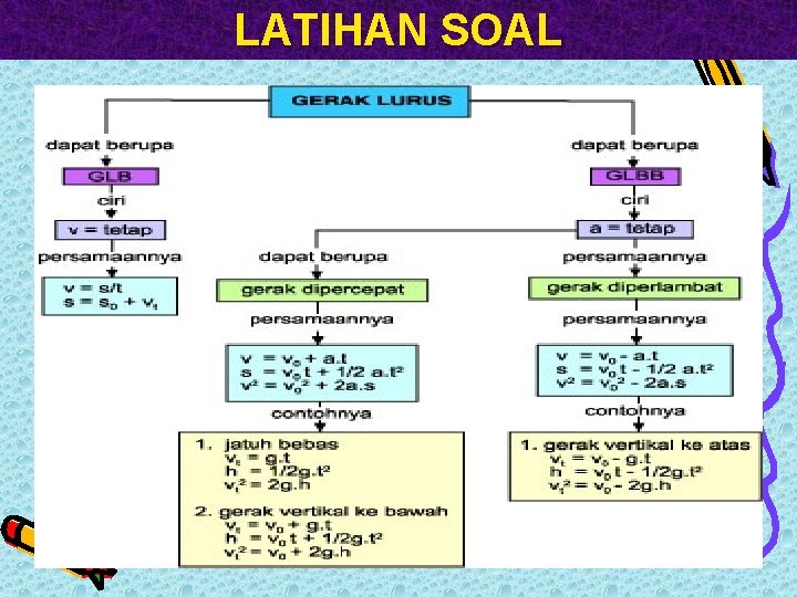 LATIHAN SOAL 