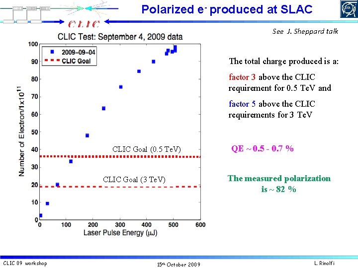 Polarized e- produced at SLAC See J. Sheppard talk The total charge produced is