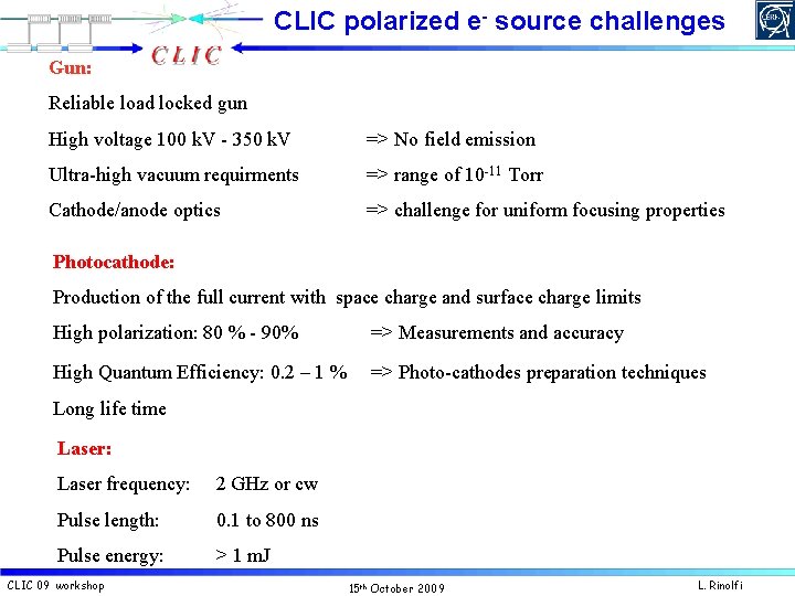 CLIC polarized e- source challenges Gun: Reliable load locked gun High voltage 100 k.