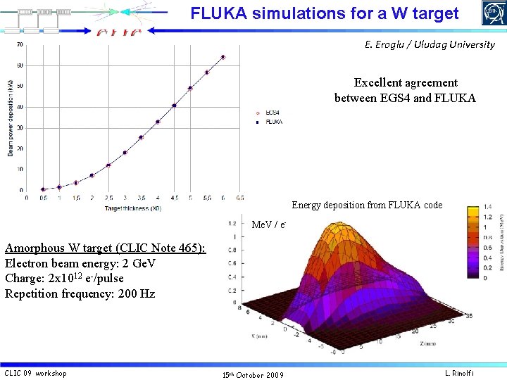 FLUKA simulations for a W target E. Eroglu / Uludag University Excellent agreement between