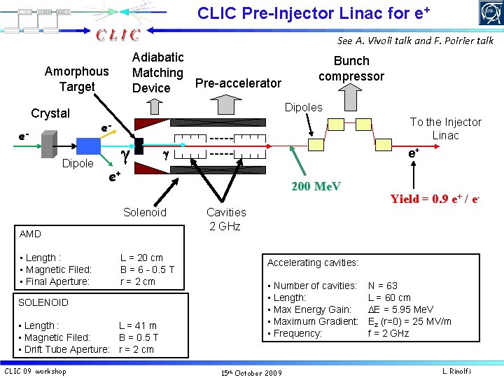 CLIC Pre-Injector Linac for e+ See A. Vivoli talk and F. Poirier talk Adiabatic