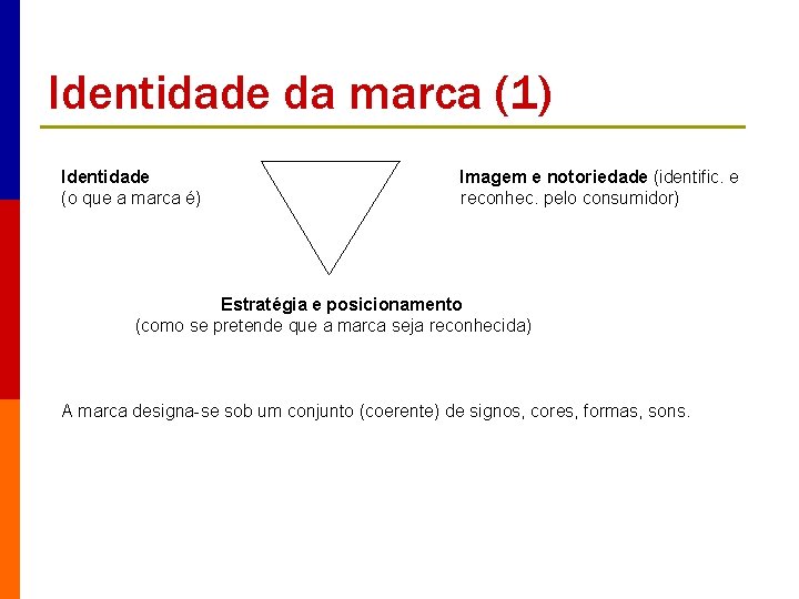 Identidade da marca (1) Identidade (o que a marca é) Imagem e notoriedade (identific.