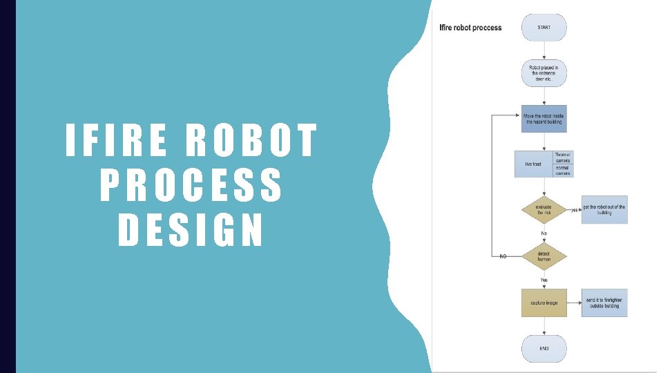 IFIRE ROBOT PROCESS DESIGN 