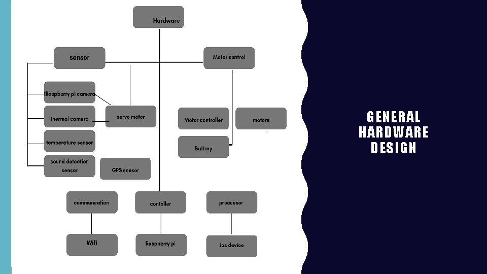 GENERAL HARDWARE DESIGN 