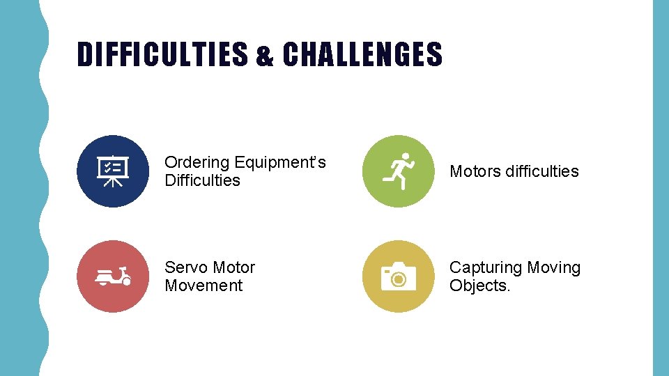 DIFFICULTIES & CHALLENGES Ordering Equipment’s Difficulties Motors difficulties Servo Motor Movement Capturing Moving Objects.