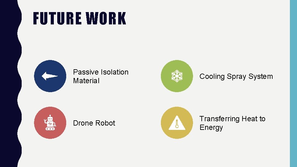 FUTURE WORK Passive Isolation Material Cooling Spray System Drone Robot Transferring Heat to Energy