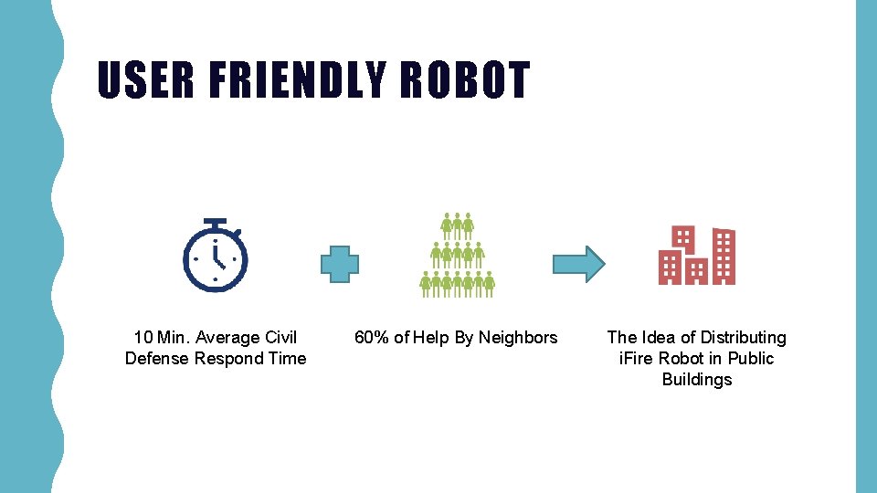 USER FRIENDLY ROBOT 10 Min. Average Civil Defense Respond Time 60% of Help By