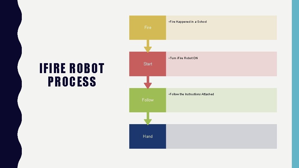  • Fire Happened in a School Fire • Turn i. Fire Robot ON