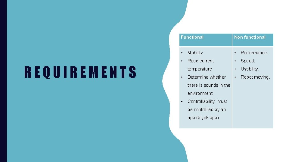 REQUIREMENTS Functional Non functional • Mobility • Performance. • Read current • Speed. temperature