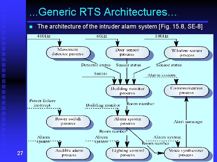 . . . Generic RTS Architectures… n 27 The architecture of the intruder alarm